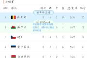 开云体育:波黑客场战胜芬兰，积分榜上升至前列位置