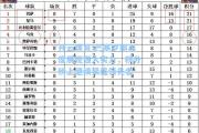 开云体育:巴塞罗那再度展现强大实力，积分榜上继续紧追领先者