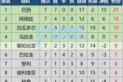 开云体育:弗赖堡战平对手，保持不败连续积分