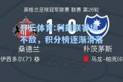 开云体育:利兹联客场不敌，积分榜逐渐滑落