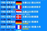 开云体育:欧洲顶尖球队为荣誉而战，冠军诞生