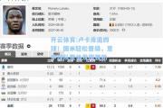 开云体育:卢卡库造四球！国米轻松晋级，意甲球队整体发挥强劲