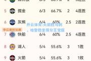 开云体育:火箭胜马刺，哈登稳坐得分王宝座