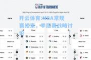 开云体育:NBA常规赛结束，季后赛战略讨论