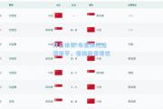开云体育:布里斯托流浪扳平，保级前景堪忧