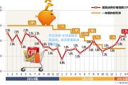 开云体育:全球金融市场波动，投资者面临决策困难