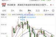 开云体育:全球金融市场波动，投资者面临决策困难