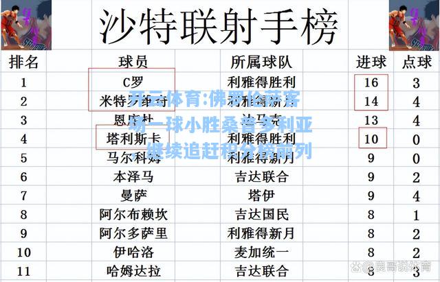 佛罗伦萨客场一球小胜桑普多利亚，继续追赶积分榜前列