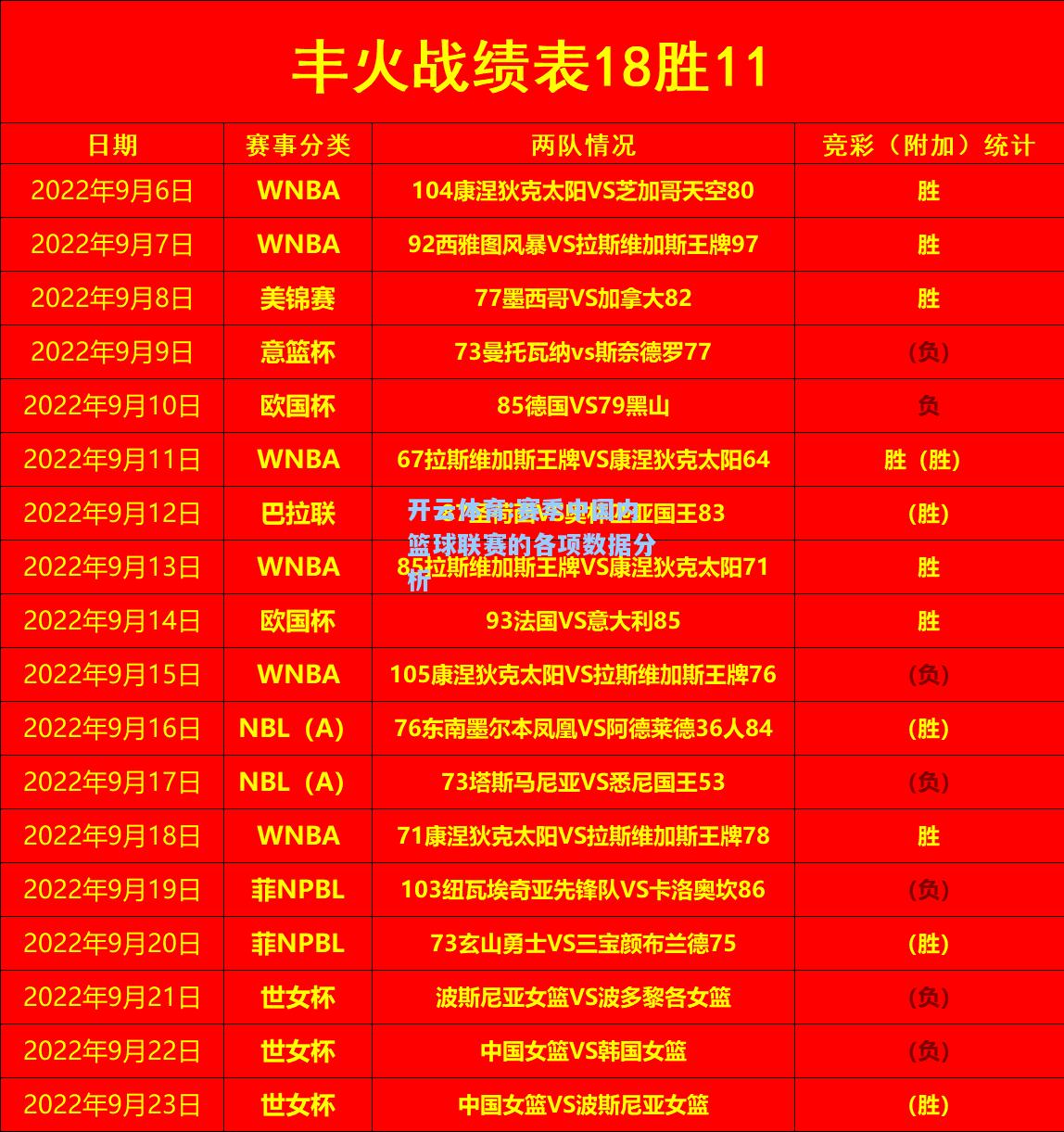 赛季中国内篮球联赛的各项数据分析