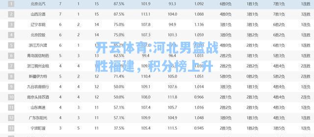 河北男篮战胜福建，积分榜上升