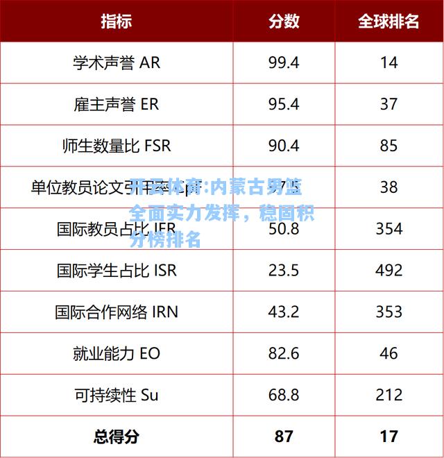 内蒙古男篮全面实力发挥，稳固积分榜排名