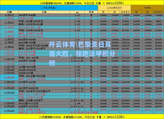 巴黎圣日耳曼大胜，领跑法甲积分榜