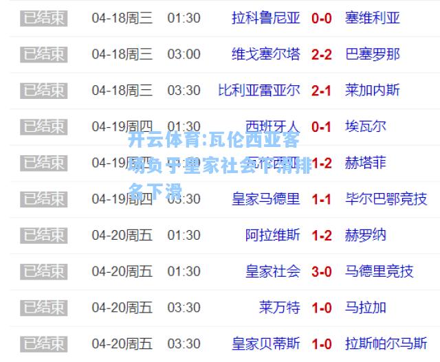 瓦伦西亚客场负于皇家社会下滑排名下滑