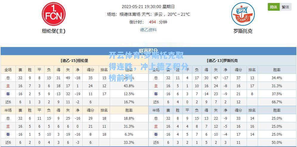 罗斯托克取得连胜，冲上德乙积分榜前列