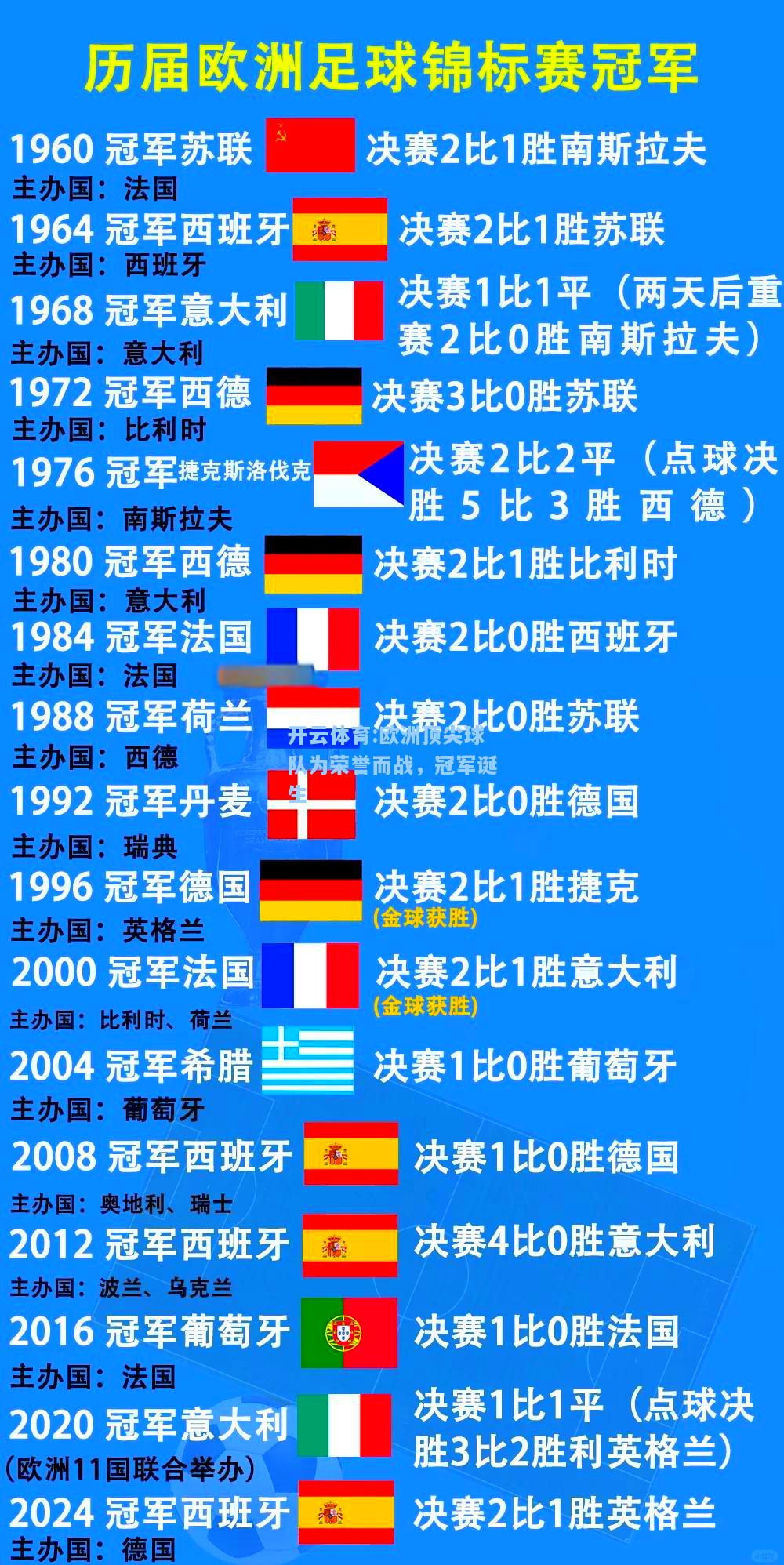 欧洲顶尖球队为荣誉而战，冠军诞生
