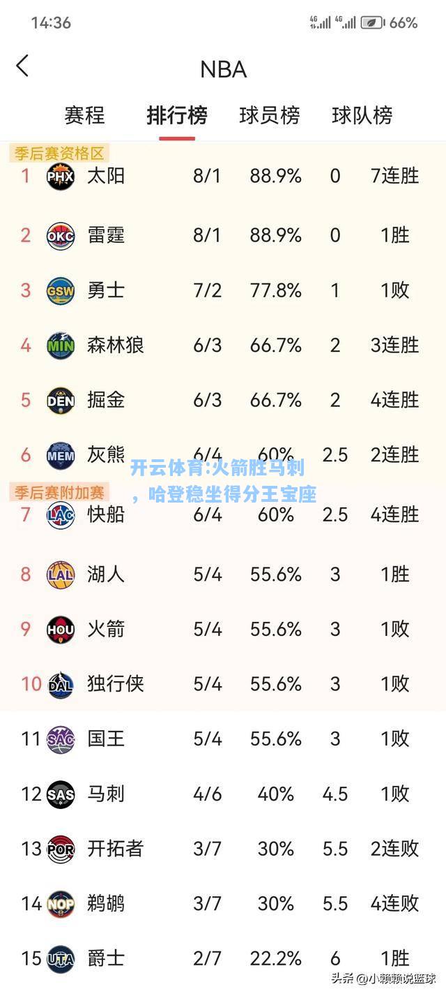 火箭胜马刺，哈登稳坐得分王宝座