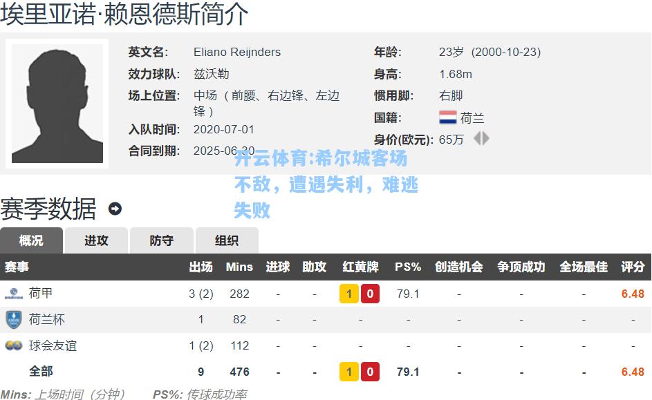 希尔城客场不敌，遭遇失利，难逃失败