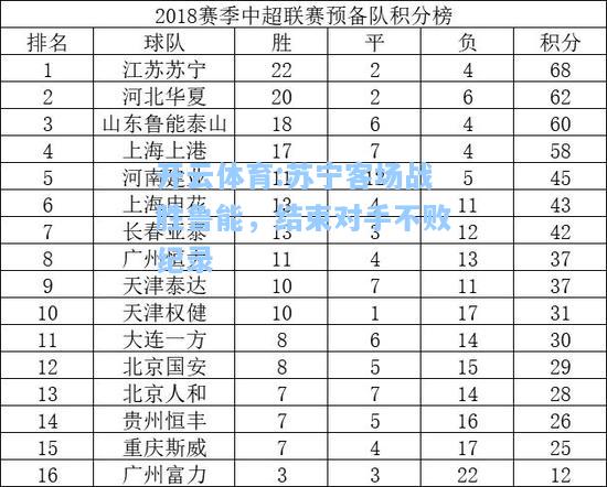 苏宁客场战胜鲁能，结束对手不败纪录