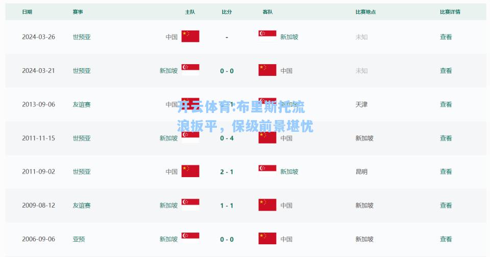 布里斯托流浪扳平，保级前景堪忧