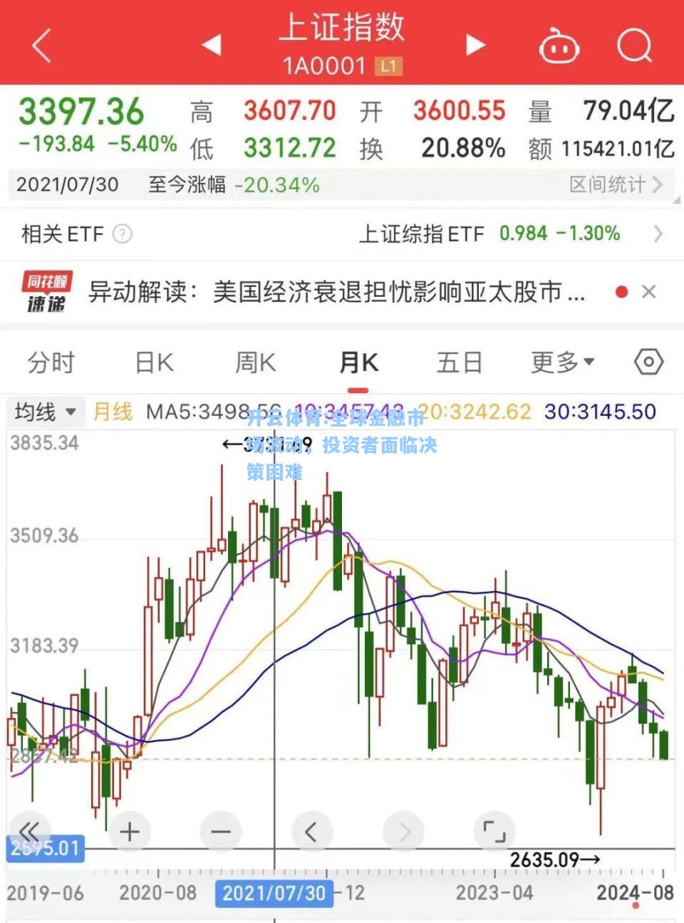 全球金融市场波动，投资者面临决策困难